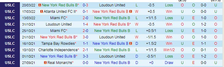 Nhận định, soi kèo NY Red Bulls II vs Louisville City, 6h05 ngày 24/3 - Ảnh 1