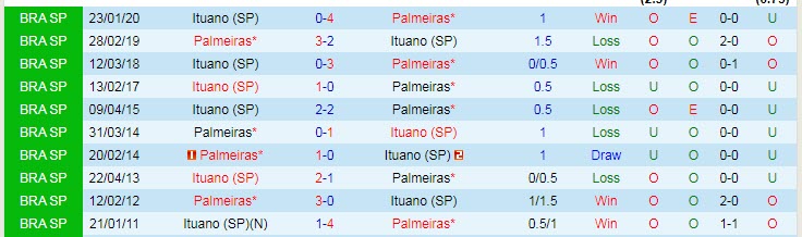 Nhận định, soi kèo Palmeiras vs Ituano, 7h35 ngày 24/3 - Ảnh 3