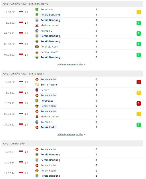 Nhận định, soi kèo Persib Bandung vs Persik Kediri, 20h30 ngày 23/03 - Ảnh 1