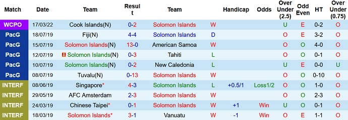 Nhận định, soi kèo Solomon vs Tahiti, 21h00 ngày 24/3 - Ảnh 2