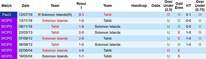 Nhận định, soi kèo Solomon vs Tahiti, 21h00 ngày 24/3 - Ảnh 3