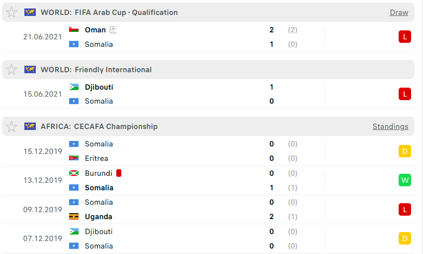 Nhận định, soi kèo Somalia vs Eswatini, 20h00 ngày 23/3 - Ảnh 1