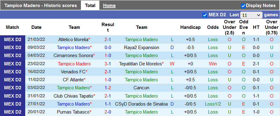 Nhận định, soi kèo Tampico Madero vs Zacatecas, 10h05 ngày 24/3 - Ảnh 1