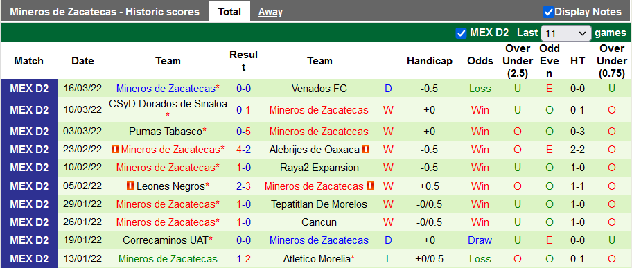 Nhận định, soi kèo Tampico Madero vs Zacatecas, 10h05 ngày 24/3 - Ảnh 2