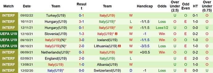 Nhận định, soi kèo U19 Italia vs U19 Đức, 17h30 ngày 23/3 - Ảnh 2