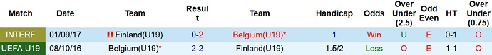 Nhận định, soi kèo U19 Phần Lan vs U19 Bỉ, 23h30 ngày 23/3 - Ảnh 3