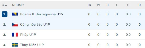 Nhận định, soi kèo U19 Séc vs U19 Bosnia & Herzegovina, 00h00 ngày 24/03 - Ảnh 2