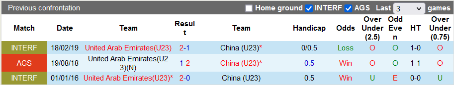 Nhận định, soi kèo U23 UAE vs U23 Trung Quốc, 19h00 ngày 23/3 - Ảnh 3