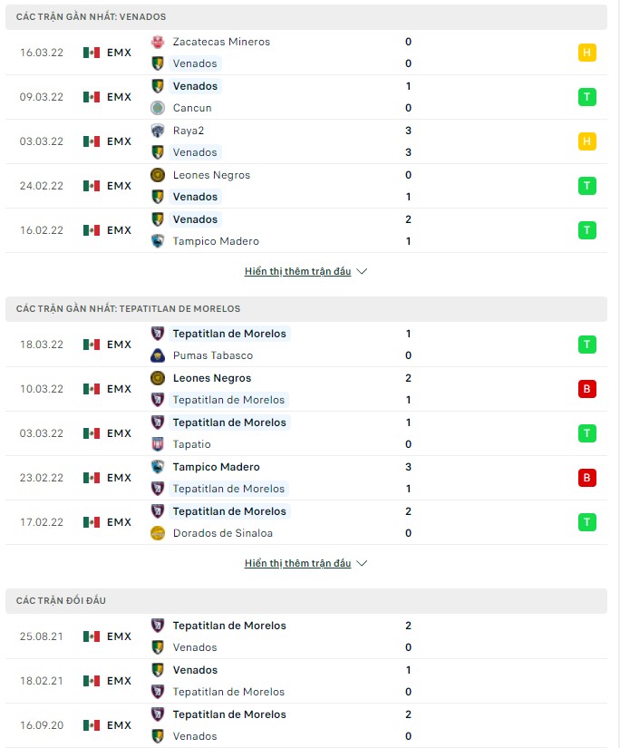 Nhận định, soi kèo Venados vs Tepatitlan, 08h05 ngày 24/03 - Ảnh 1