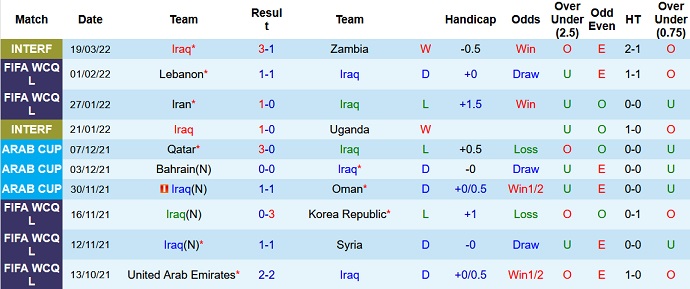 Phân tích kèo hiệp 1 Iraq vs UAE, 0h00 ngày 25/3 - Ảnh 3