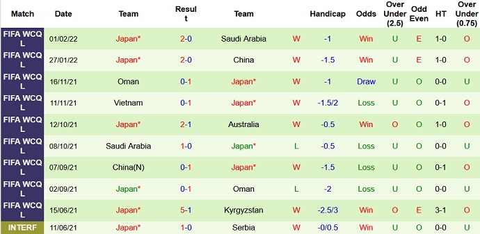 Phân tích kèo hiệp 1 Úc vs Nhật Bản, 16h10 ngày 24/3 - Ảnh 5