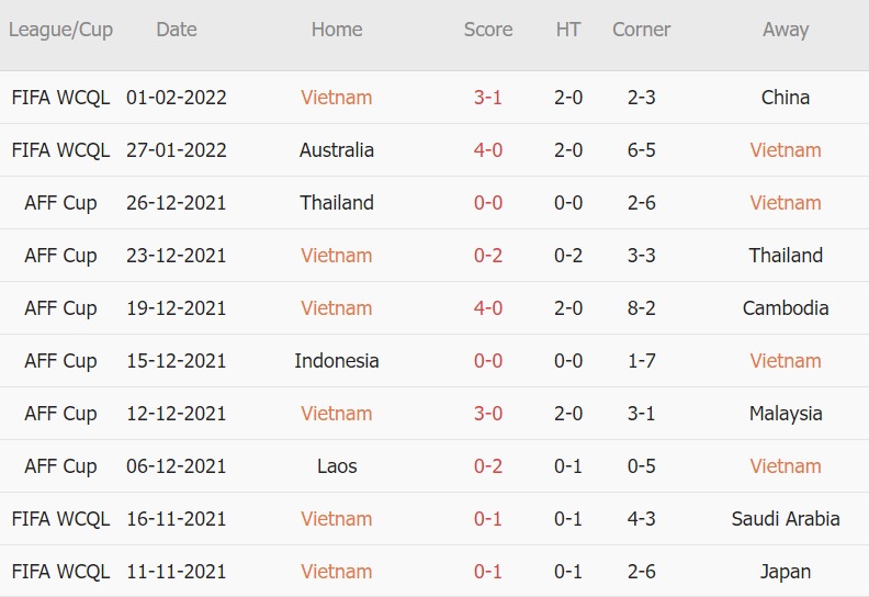 Phân tích kèo hiệp 1 Việt Nam vs Oman, 19h00 ngày 24/03 - Ảnh 1