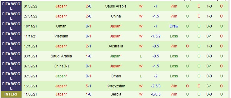 Soi bảng dự đoán tỷ số chính xác Úc vs Nhật Bản, 16h10 ngày 24/3 - Ảnh 3