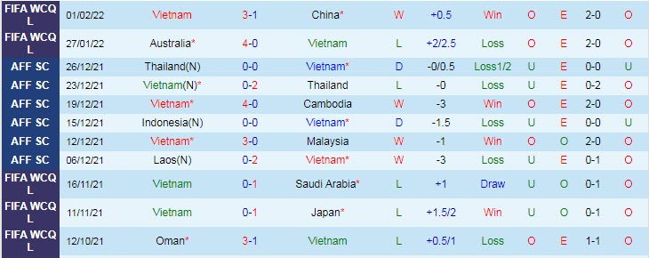 Soi bảng dự đoán tỷ số chính xác Việt Nam vs Oman, 19h ngày 24/3 - Ảnh 2