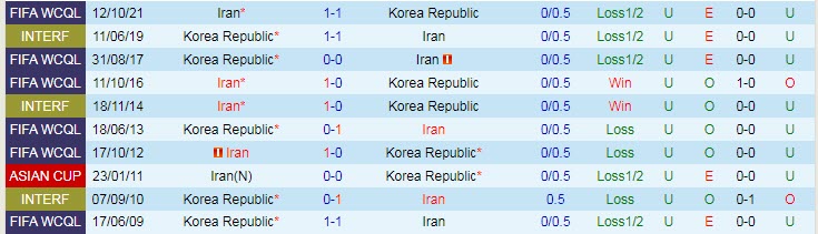 Soi kèo chẵn/ lẻ Hàn Quốc vs Iran, 18h ngày 24/3 - Ảnh 4