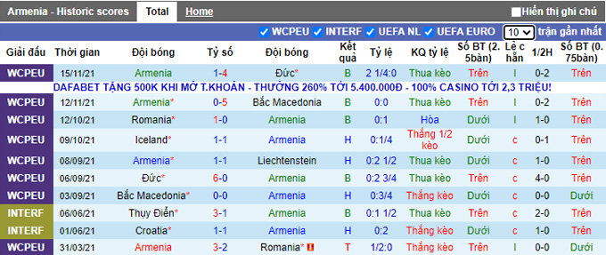 Nhận định, soi kèo Armenia vs Montenegro, 23h00 ngày 24/3 - Ảnh 1