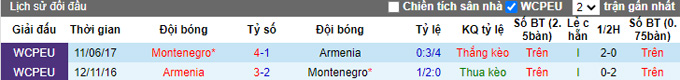 Nhận định, soi kèo Armenia vs Montenegro, 23h00 ngày 24/3 - Ảnh 3