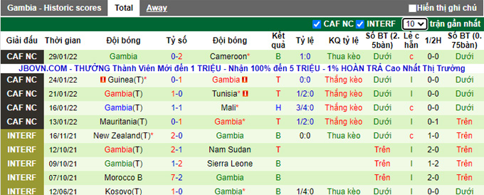 Nhận định, soi kèo Chad vs Gambia, 23h ngày 23/3 - Ảnh 2