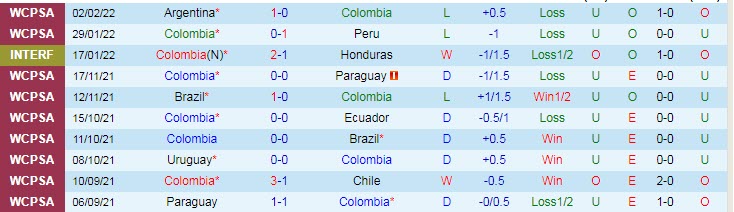 Nhận định, soi kèo Colombia vs Bolivia, 6h30 ngày 25/3 - Ảnh 1