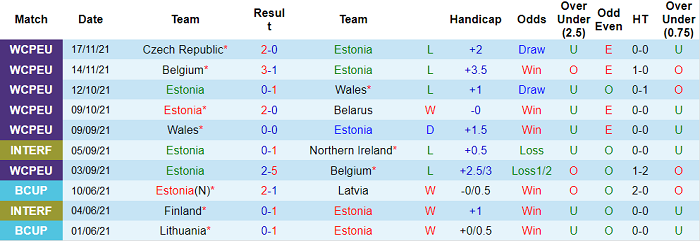 Nhận định, soi kèo Estonia vs Síp, 0h ngày 25/3 - Ảnh 1