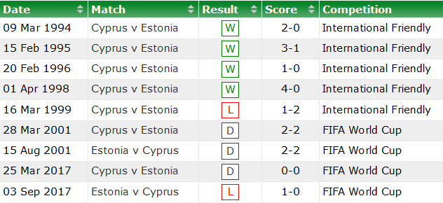 Nhận định, soi kèo Estonia vs Síp, 0h ngày 25/3 - Ảnh 3