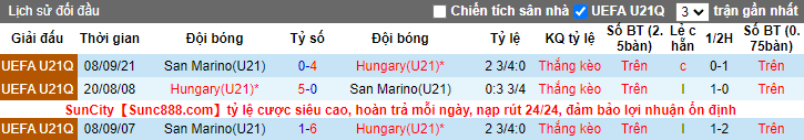 Nhận định, soi kèo Hungary U21 vs San Marino U21, 22h30 ngày 24/3 - Ảnh 3