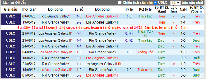 Nhận định, soi kèo LA Galaxy II vs RGV Toros, 9h35 ngày 24/3 - Ảnh 3