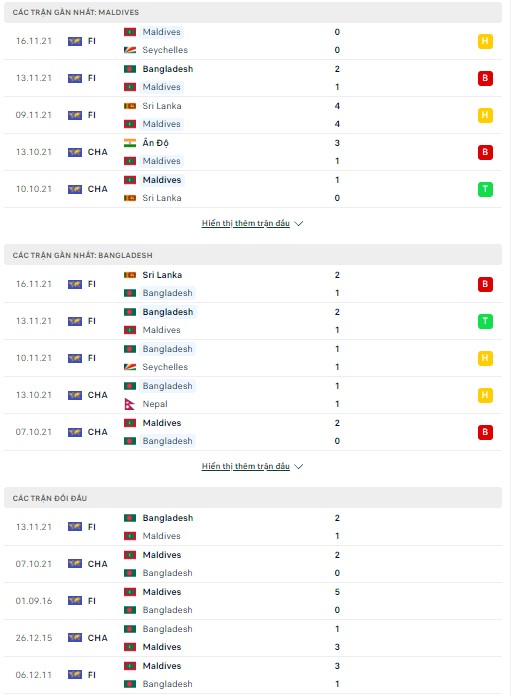 Nhận định, soi kèo Maldives vs Bangladesh, 23h00 ngày 24/03 - Ảnh 1
