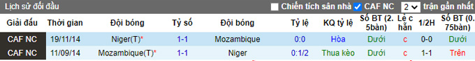 Nhận định, soi kèo Mozambique vs Niger, 2h ngày 24/3 - Ảnh 3