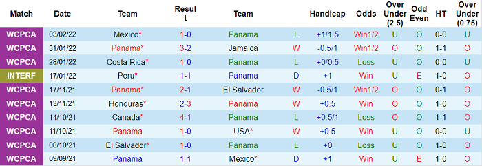 Nhận định, soi kèo Panama vs Honduras, 8h05 ngày 25/3 - Ảnh 1