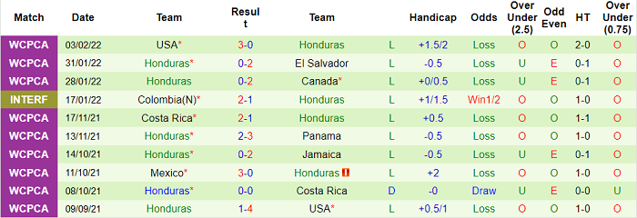 Nhận định, soi kèo Panama vs Honduras, 8h05 ngày 25/3 - Ảnh 2