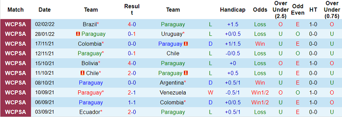 Nhận định, soi kèo Paraguay vs Ecuador, 6h30 ngày 25/3 - Ảnh 1