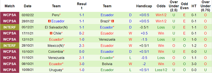 Nhận định, soi kèo Paraguay vs Ecuador, 6h30 ngày 25/3 - Ảnh 2