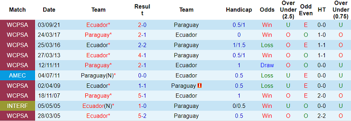 Nhận định, soi kèo Paraguay vs Ecuador, 6h30 ngày 25/3 - Ảnh 3