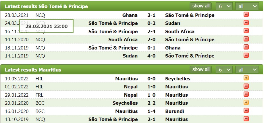 Nhận định, soi kèo São Tomé & Príncipe vs Mauritius, 19h00 ngày 24/03 - Ảnh 1