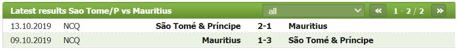 Nhận định, soi kèo São Tomé & Príncipe vs Mauritius, 19h00 ngày 24/03 - Ảnh 2