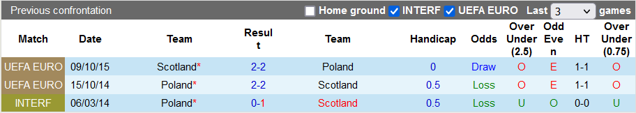Nhận định, soi kèo Scotland vs Ba Lan, 2h45 ngày 25/3 - Ảnh 3