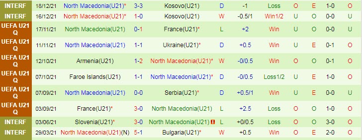 Nhận định, soi kèo Serbia U21 vs Bắc Macedonia U21, 23h ngày 24/3 - Ảnh 2