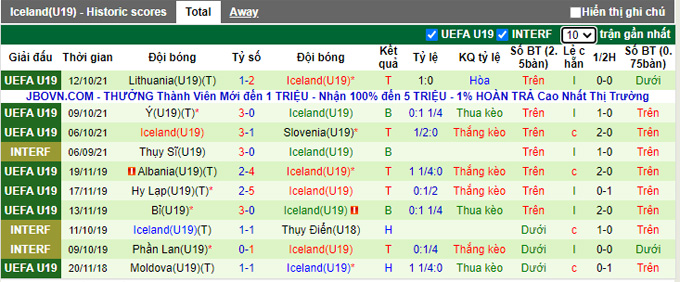 Nhận định, soi kèo U19 Croatia vs U19 Iceland, 18h ngày 23/3 - Ảnh 2