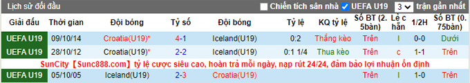 Nhận định, soi kèo U19 Croatia vs U19 Iceland, 18h ngày 23/3 - Ảnh 3