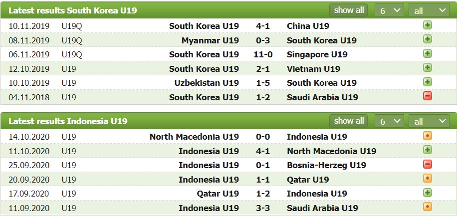 Nhận định, soi kèo U19 Hàn Quốc vs U19 Indonesia, 19h00 ngày 25/03 - Ảnh 1
