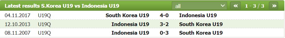 Nhận định, soi kèo U19 Hàn Quốc vs U19 Indonesia, 19h00 ngày 25/03 - Ảnh 2