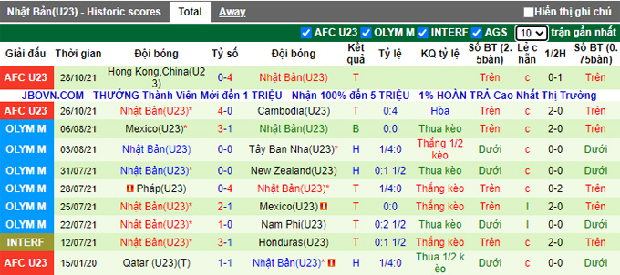 Nhận định, soi kèo U23 Nhật Bản vs U23 Croatia, 19h00 ngày 23/3 - Ảnh 2