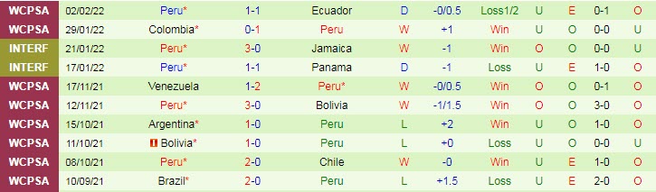 Nhận định, soi kèo Uruguay vs Peru, 6h30 ngày 25/3 - Ảnh 2