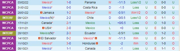 Phân tích kèo hiệp 1 Mexico vs Mỹ, 9h ngày 25/3 - Ảnh 1
