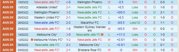 Phân tích kèo hiệp 1 Newcastle Jets vs Sydney, 15h45 ngày 25/3 - Ảnh 1