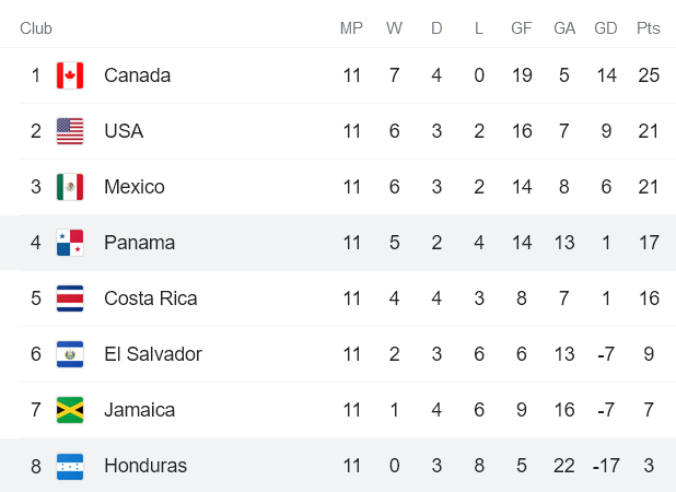 Phân tích kèo hiệp 1 Panama vs Honduras, 8h05 ngày 25/3 - Ảnh 4