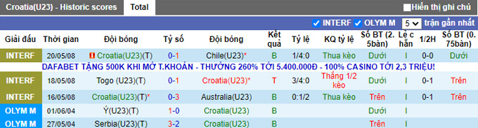 Phân tích kèo hiệp 1 U23 Nhật Bản vs U23 Croatia, 19h00 ngày 23/3 - Ảnh 1