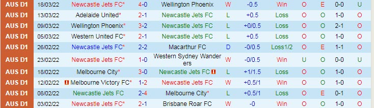 Soi kèo phạt góc Newcastle Jets vs Sydney, 15h45 ngày 25/3 - Ảnh 1