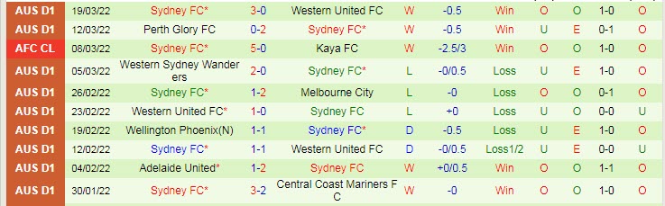 Soi kèo phạt góc Newcastle Jets vs Sydney, 15h45 ngày 25/3 - Ảnh 2